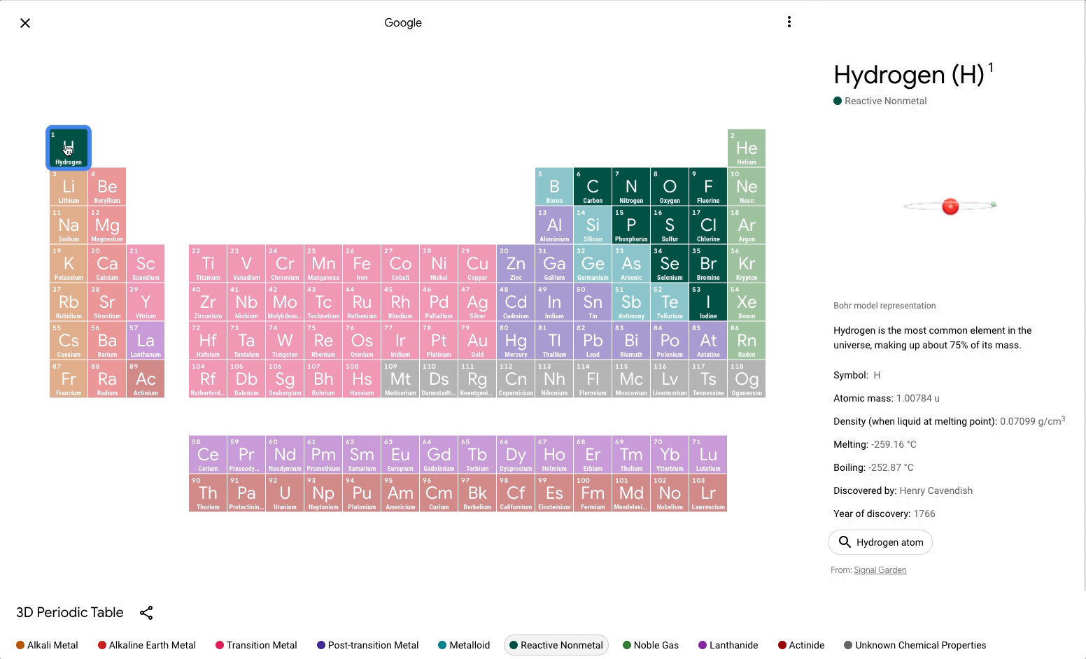 Search Periodic Table Interactive
