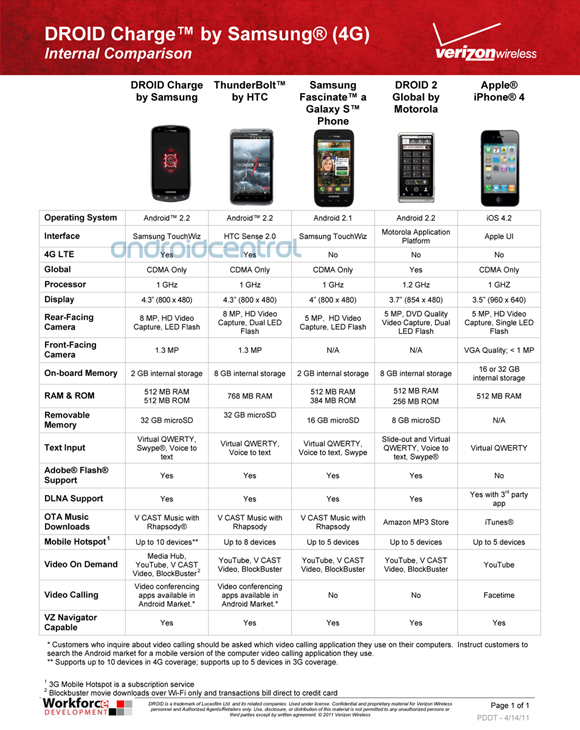 Samsung Droid Charge Specs