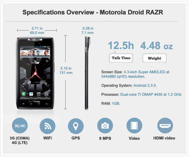 Motorola Droid RAZR specs
