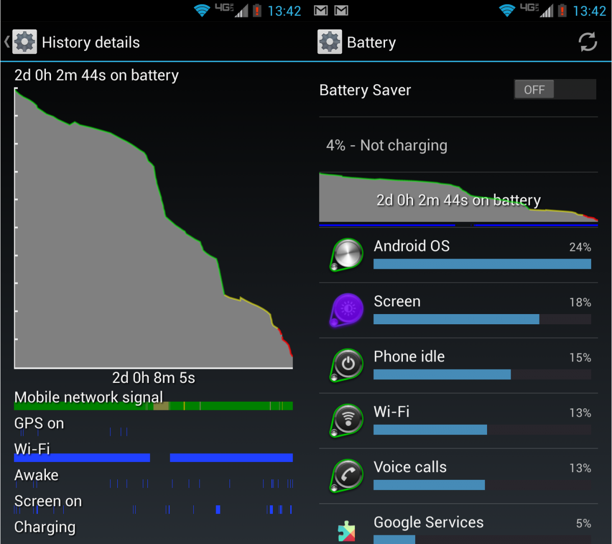 Motorola android phone battery