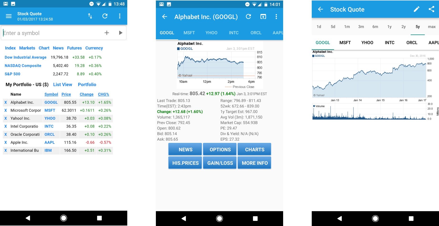 Best Stock Market Quote Apps for Android | Android Central