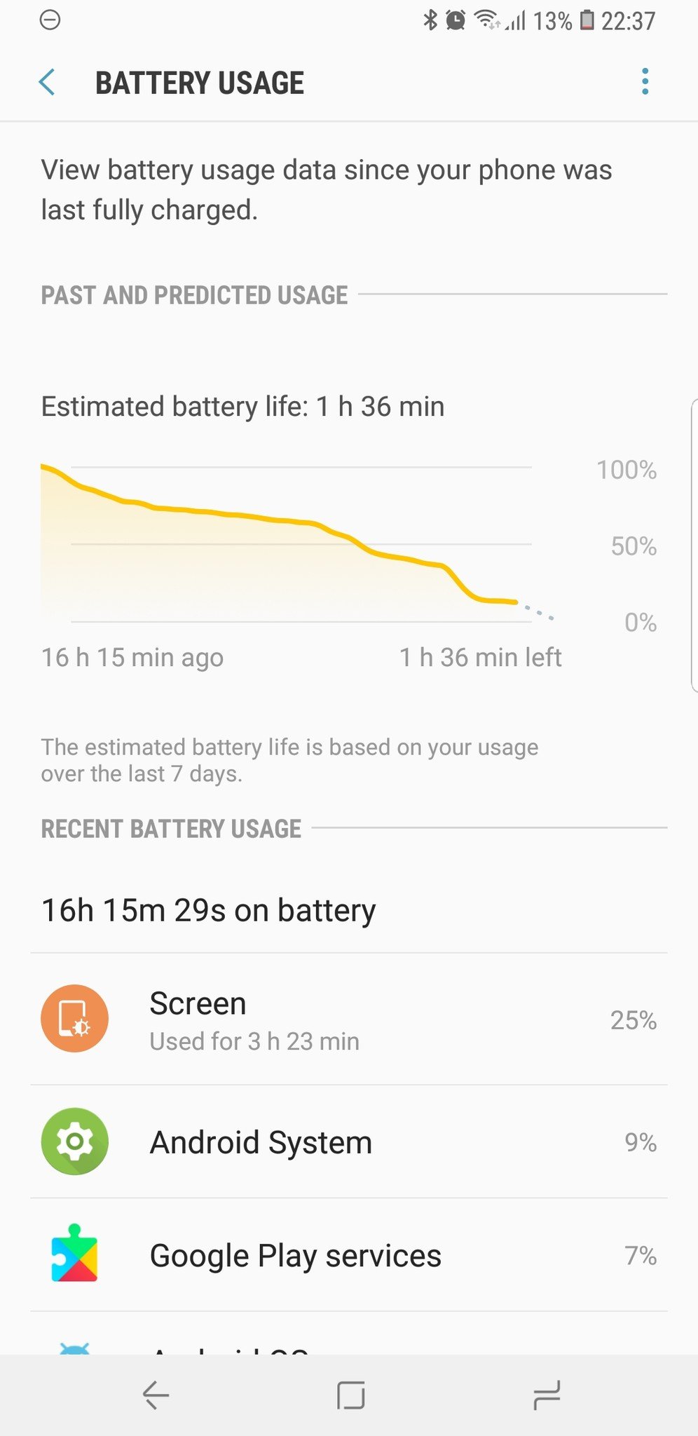 Vida de la batería Galaxy S9