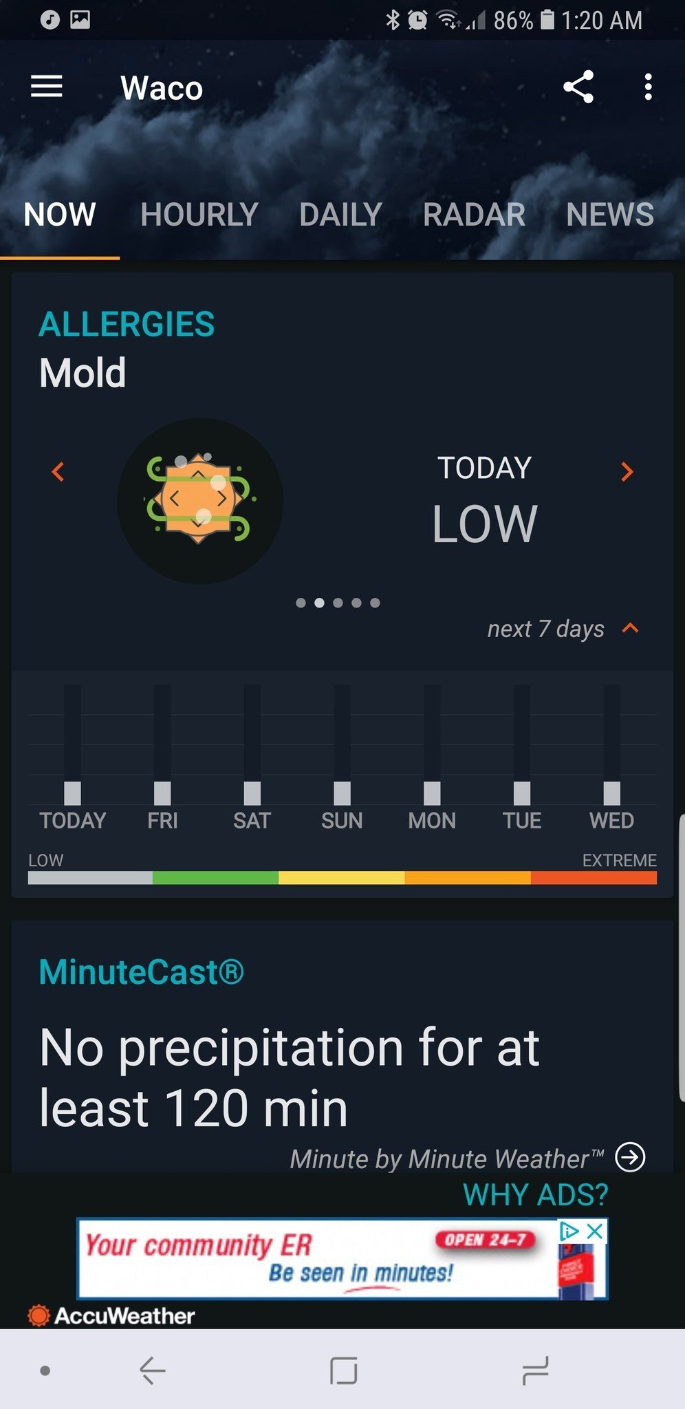 Weekly forecast mold