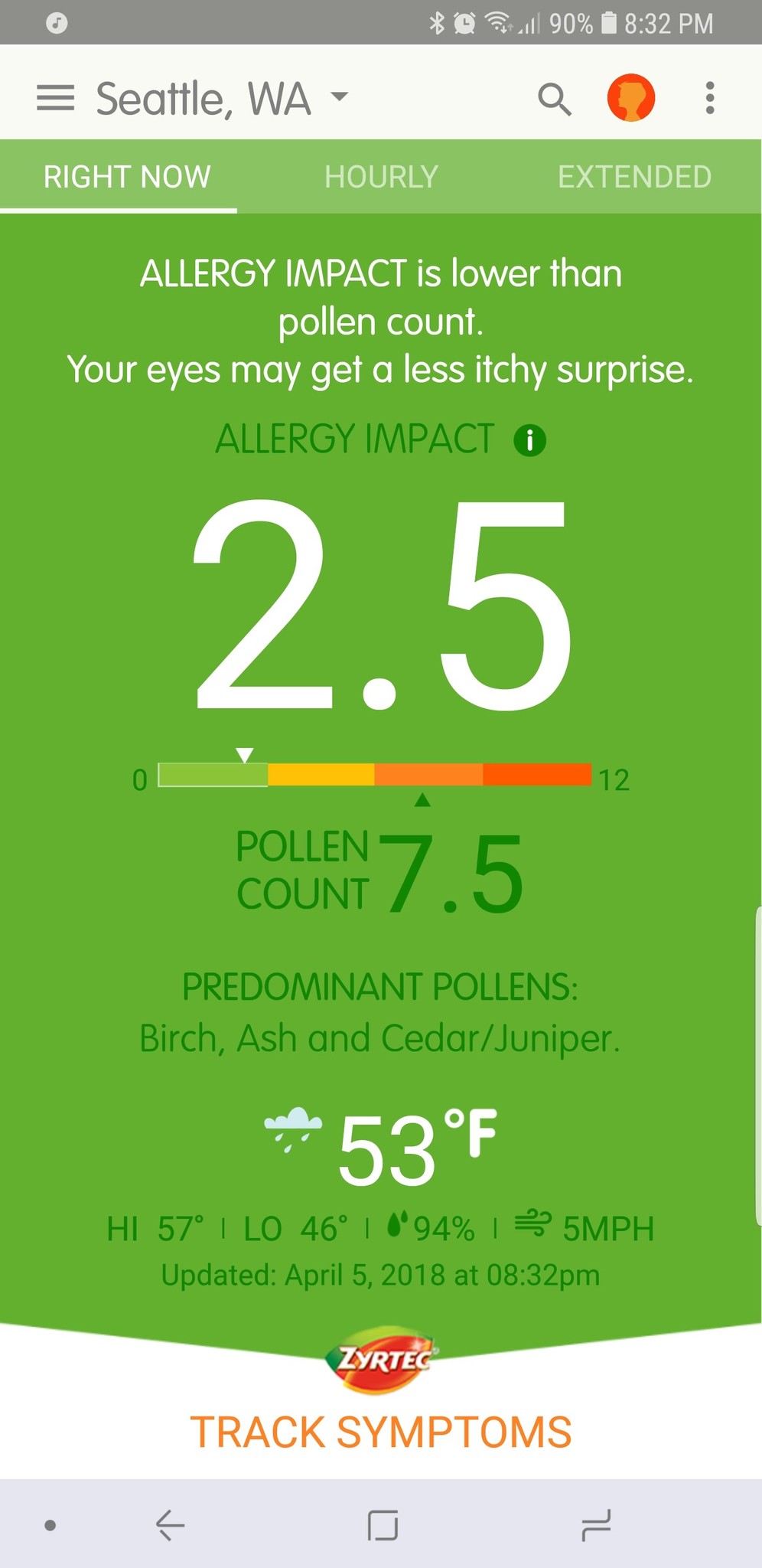 Allergy forecast
