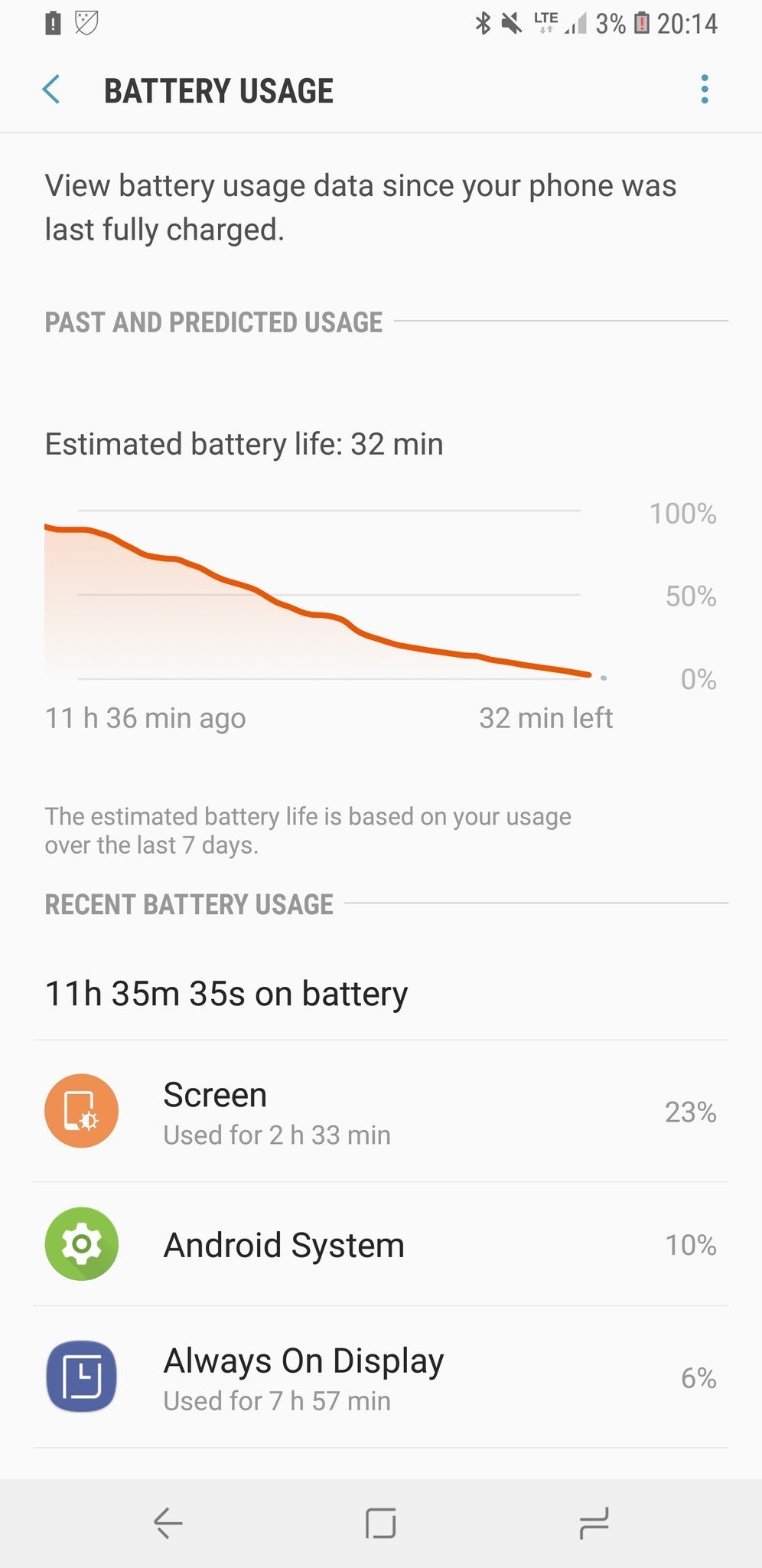 Galaxy Note 8 battery life