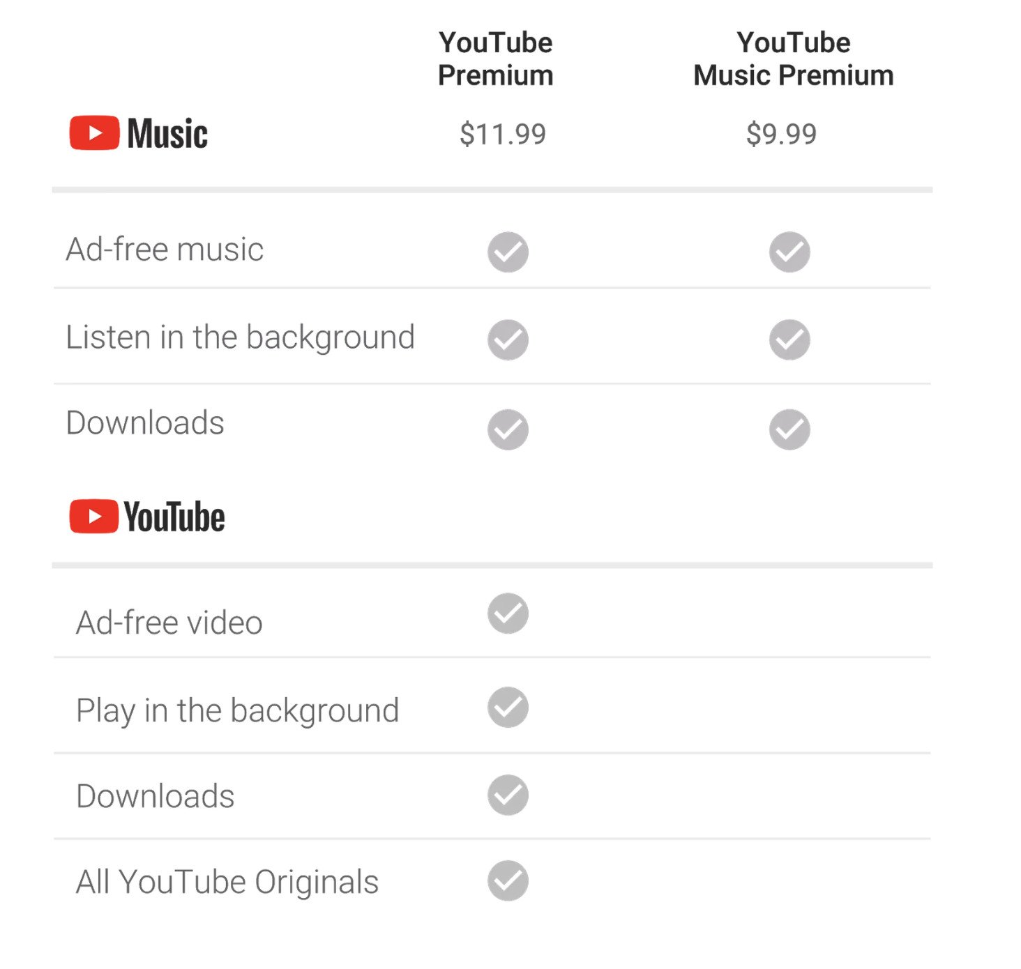 YouTube Music Premium and YouTube Premium pricing