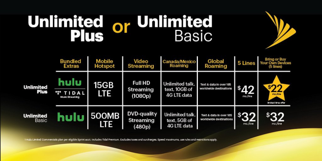 Sprint downgrades unlimited plan, adds new premium 'Unlimited Plus' offering