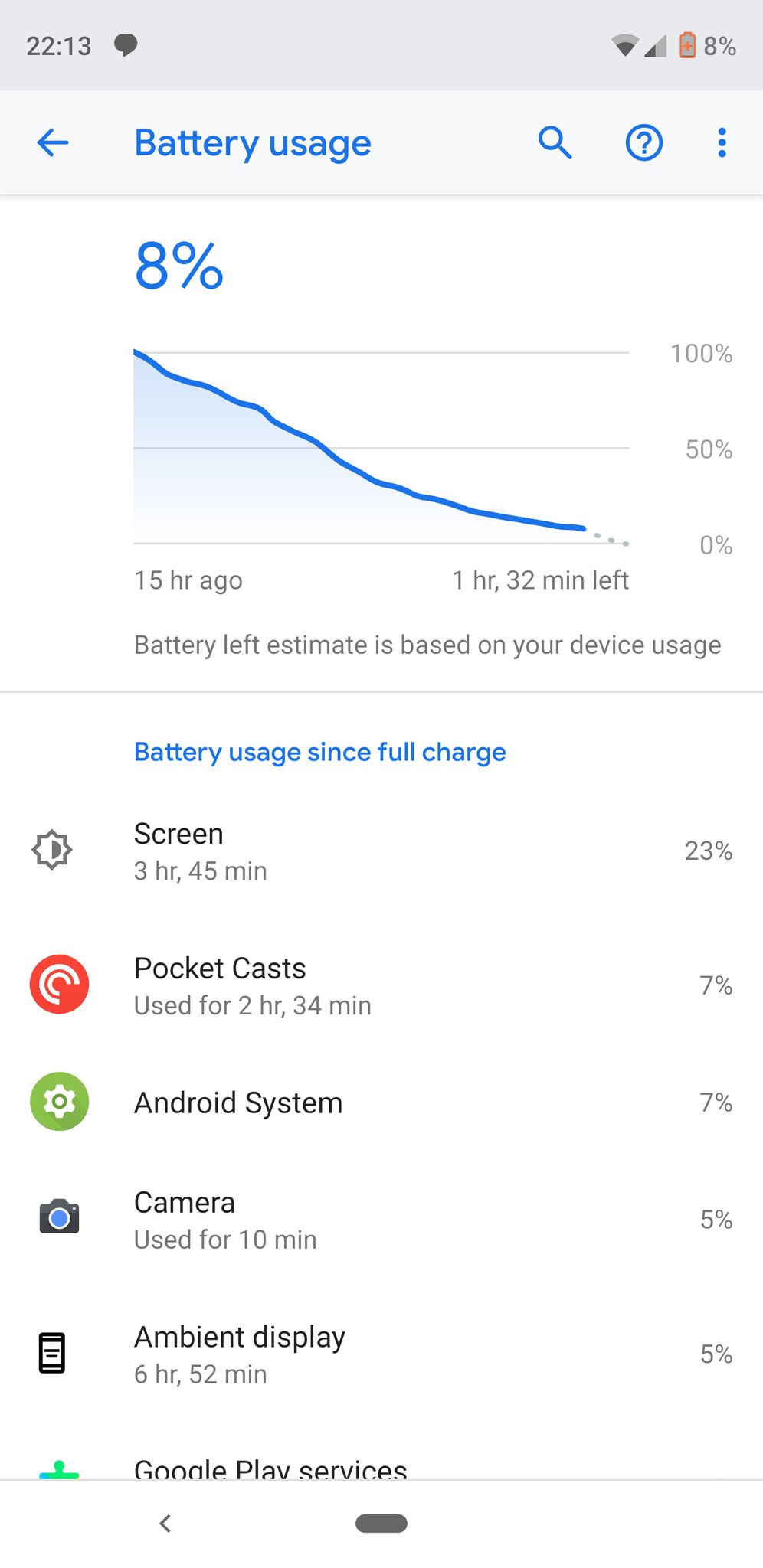 Google Pixel 3 XL battery life