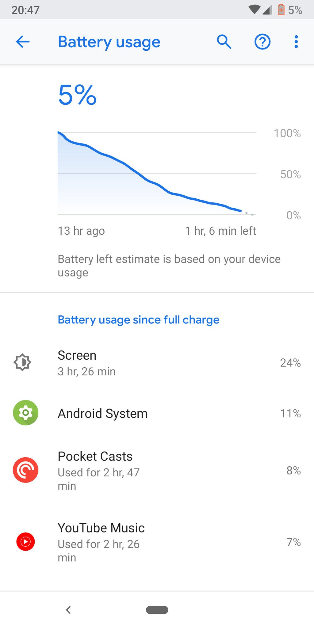 Google Pixel 3 battery life