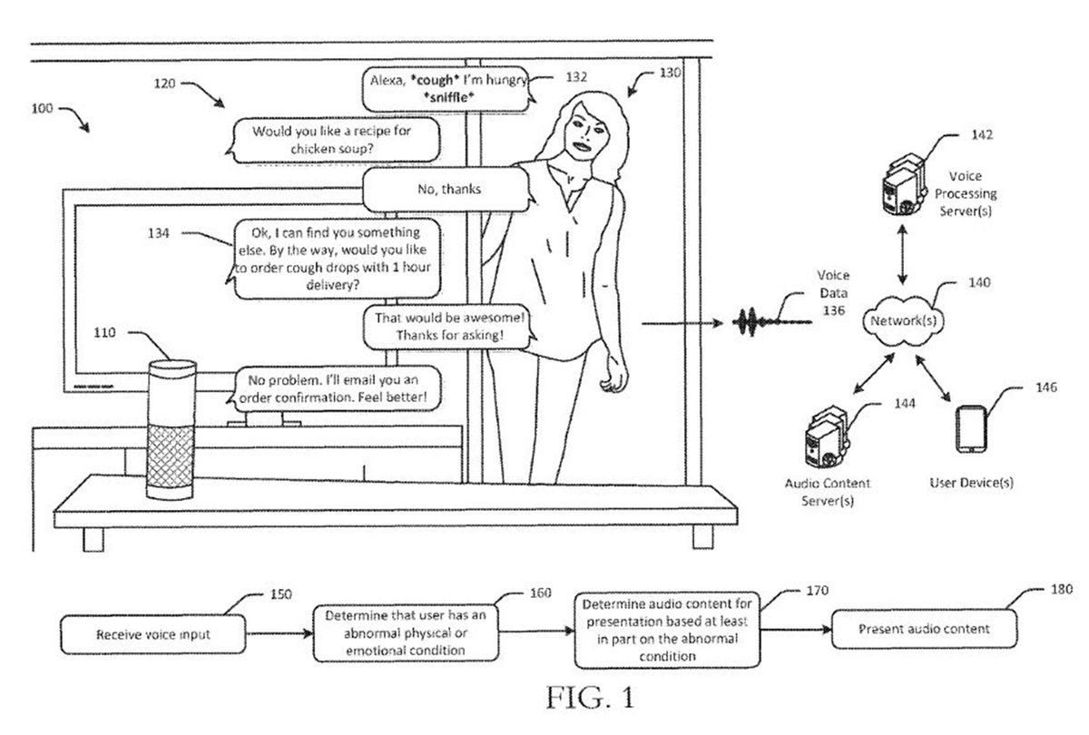 amazon-emotion-patent.jpg?itok=l3un22rd
