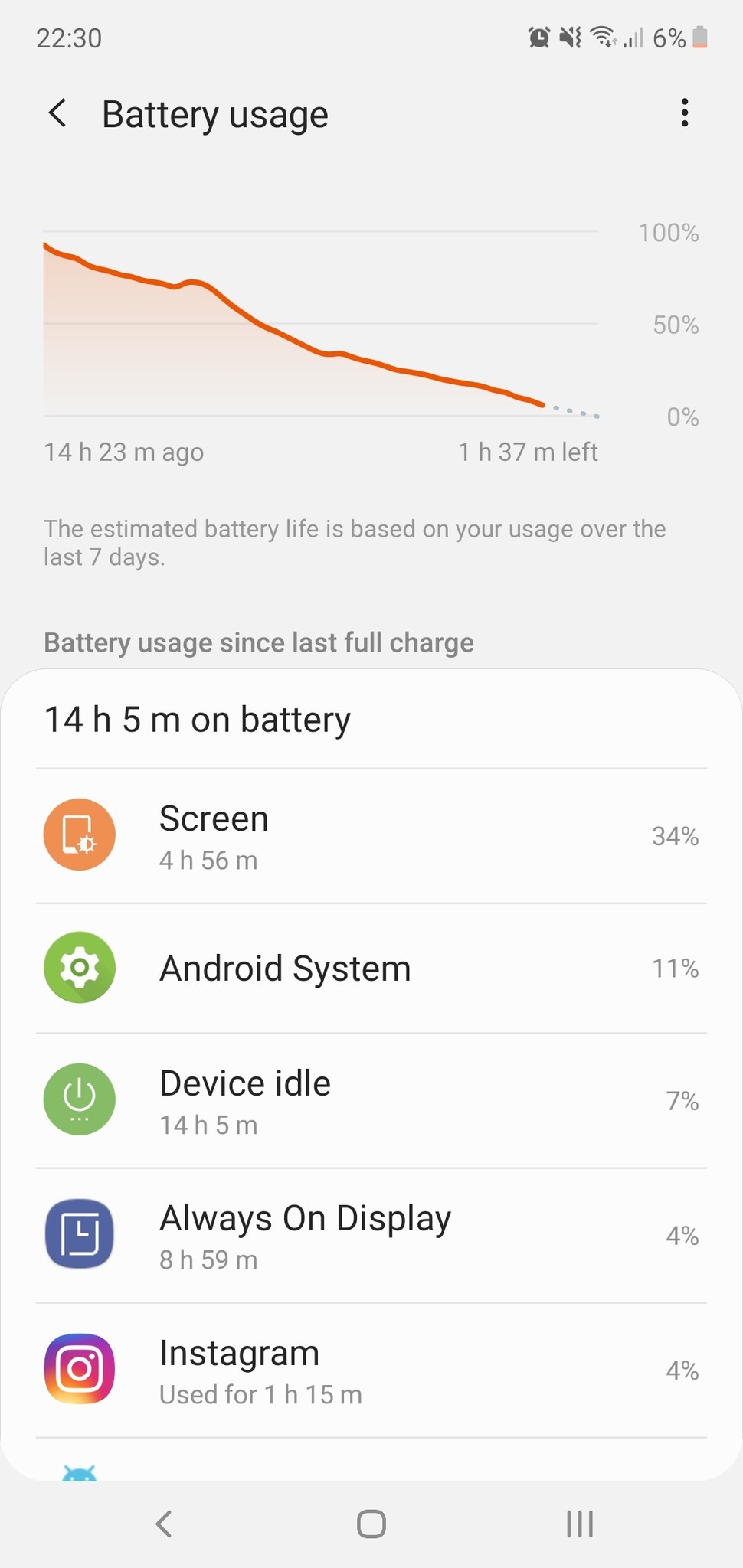 Galaxy Note 10 battery life