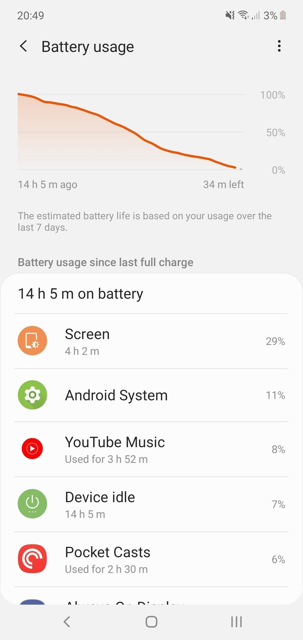 Galaxy Note 10 battery life