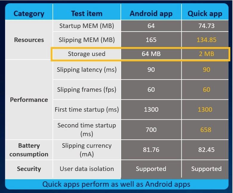 Huawei Quick App comparison