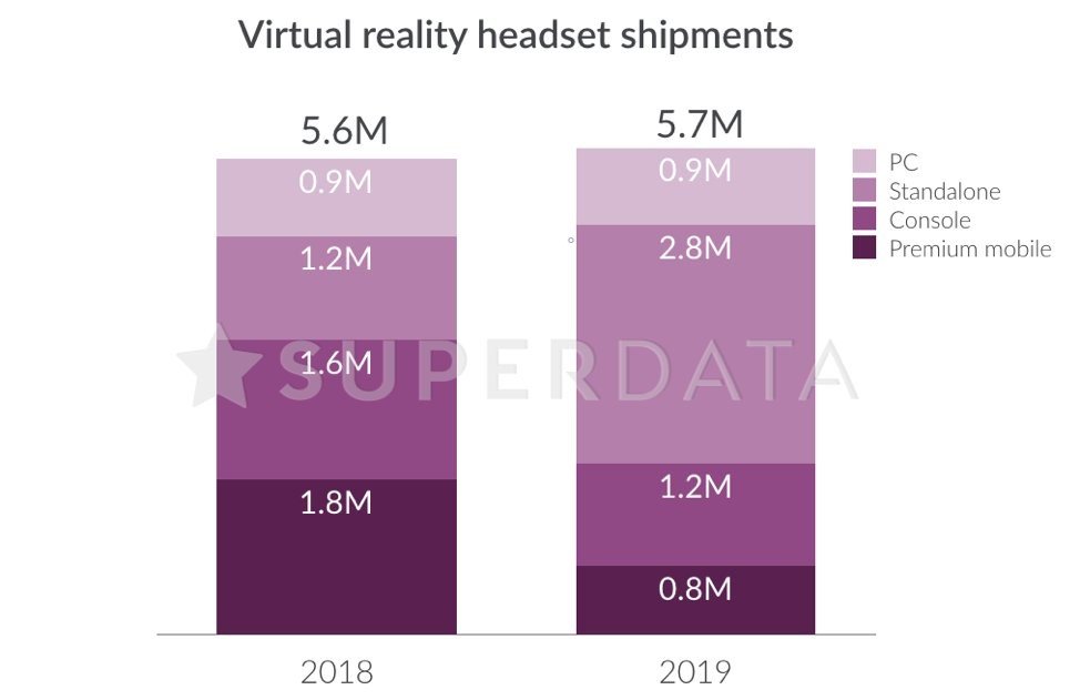 VR headset sales 2019