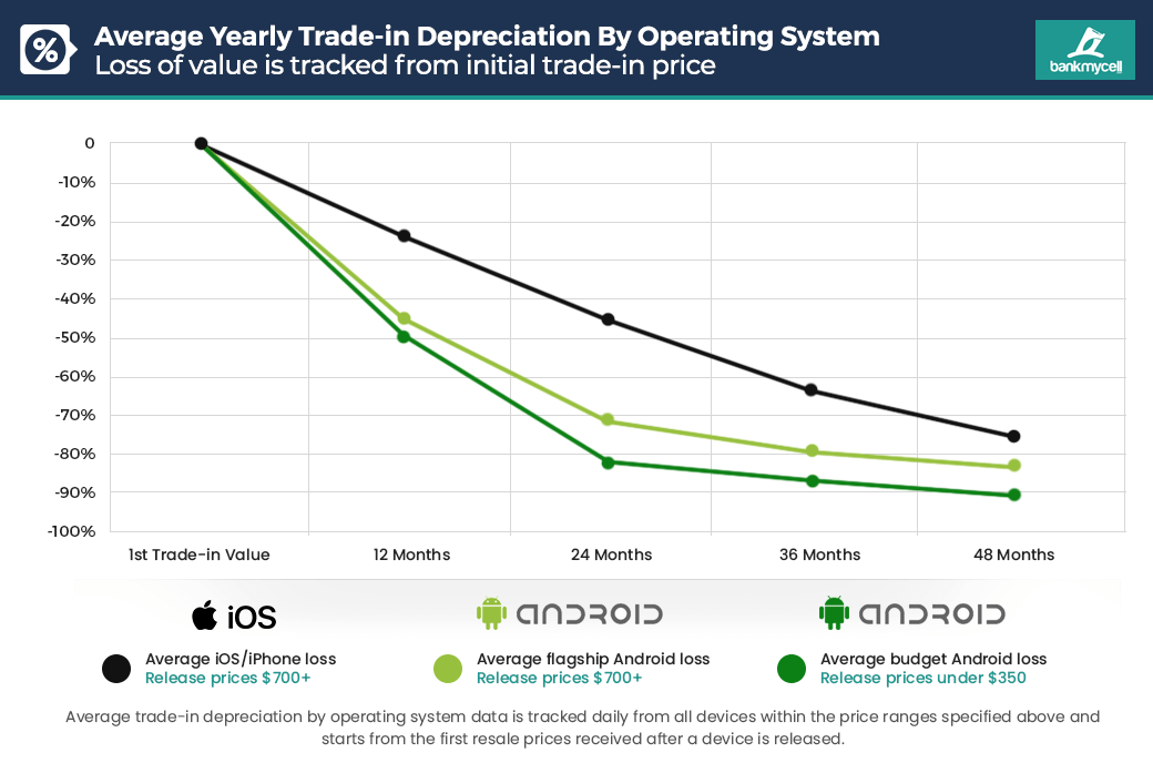 2019 2020 Operating System Price Drop
