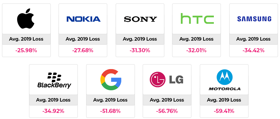 2019 Depreciation By Brand