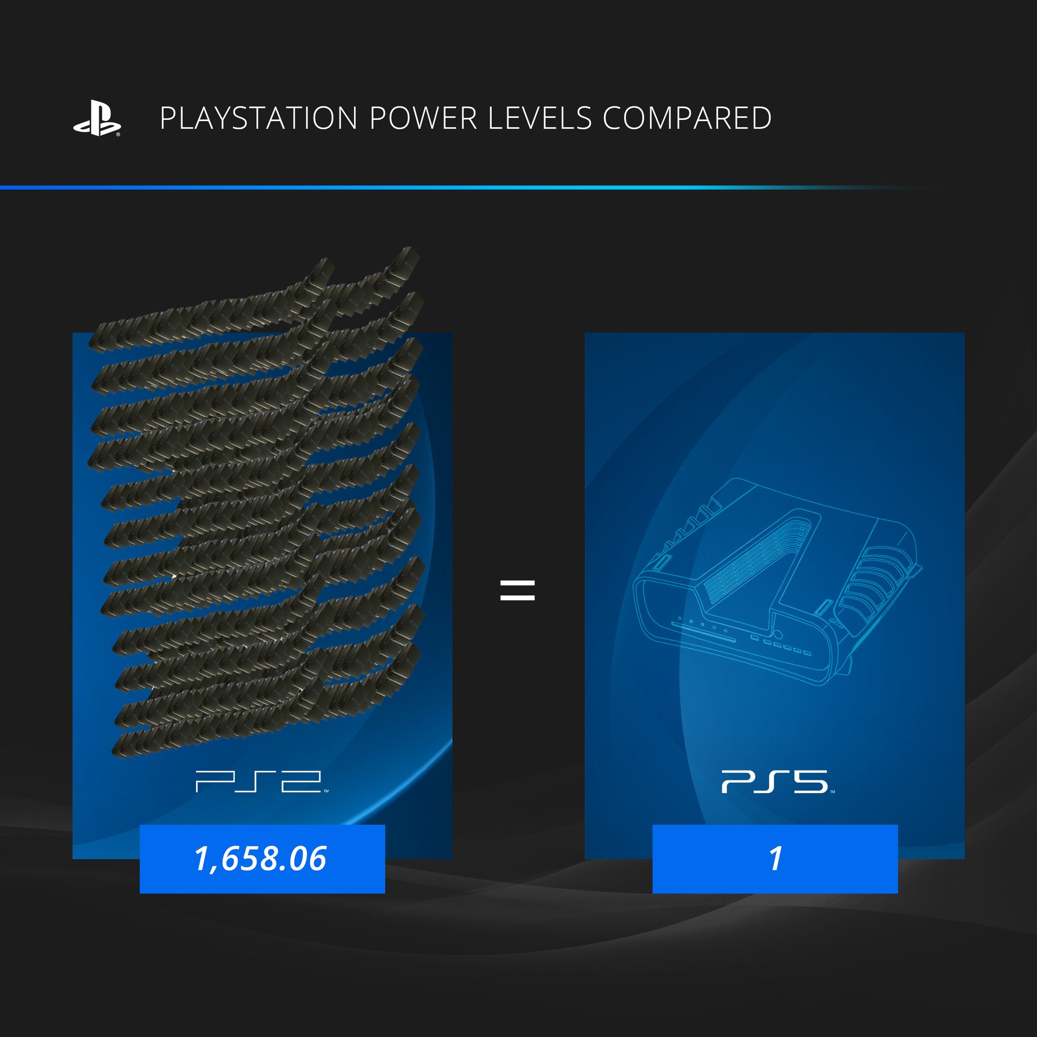 Ps2 Ps5 Powerlevels