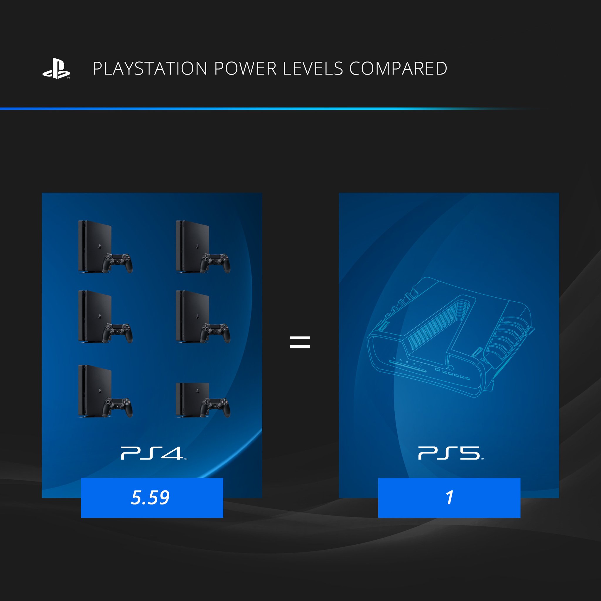Ps4 Ps5 Powerlevels