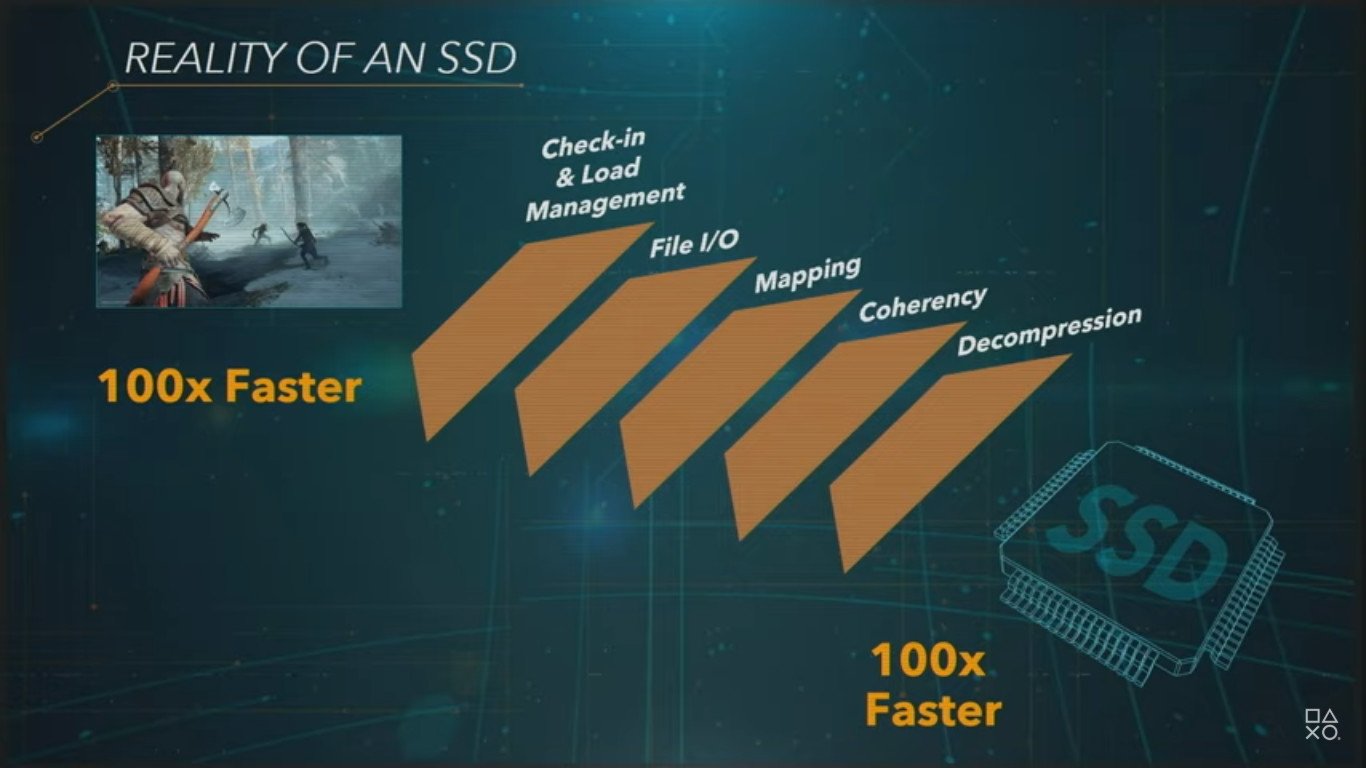 PS5 SSD GDC Presentaion