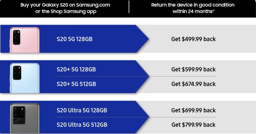 Samsung Galaxy S20 Buy Back Program
