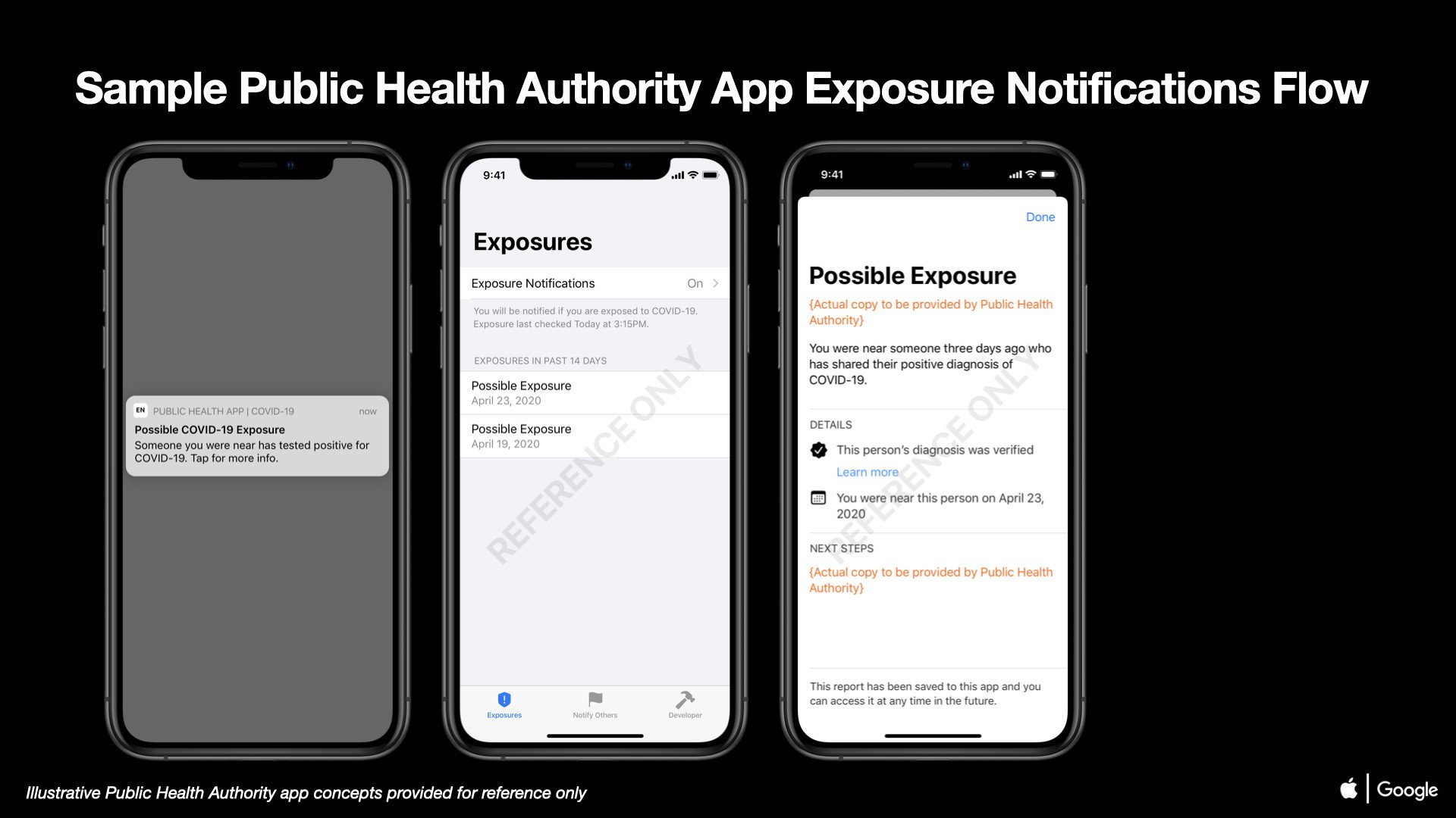 03 Covid 19 Exposure Notifications Sample Public Health Authority App Exposure Notifications Ios.1588607138530