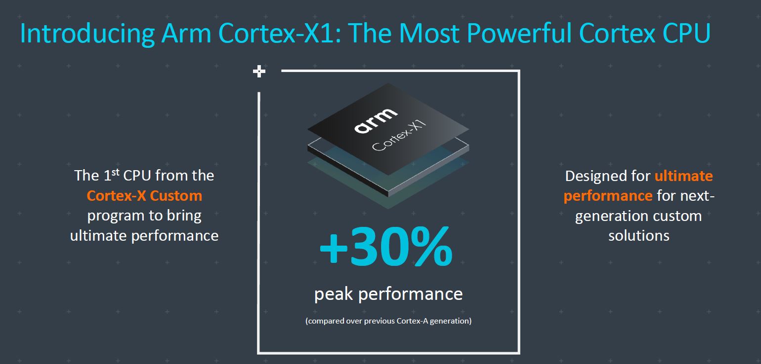 Arm Cortex X1