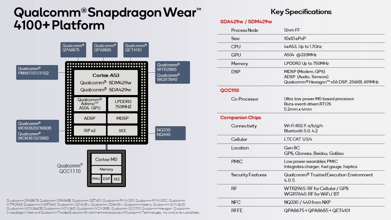 Snapdragon Wear 4100+ specs
