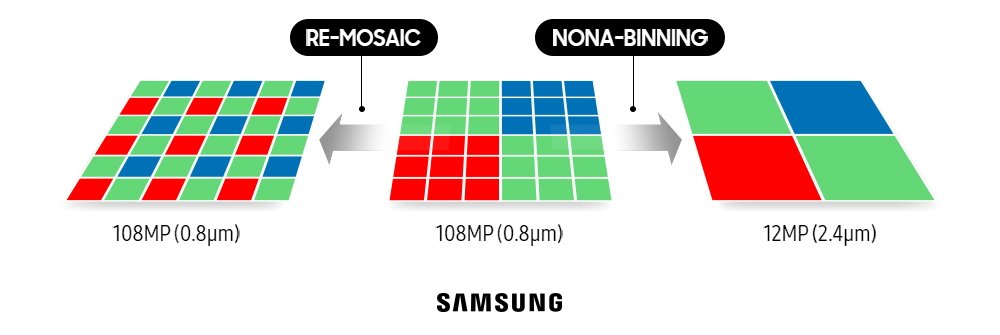 Galaxy S20 Ultra pixel binning