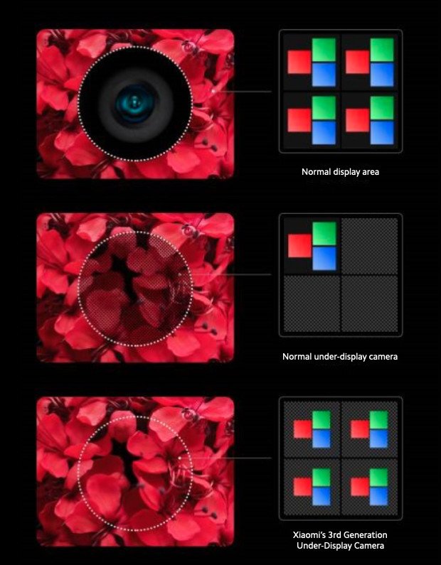 Xiaomi 3rd Generation Under-Display Camera Technology