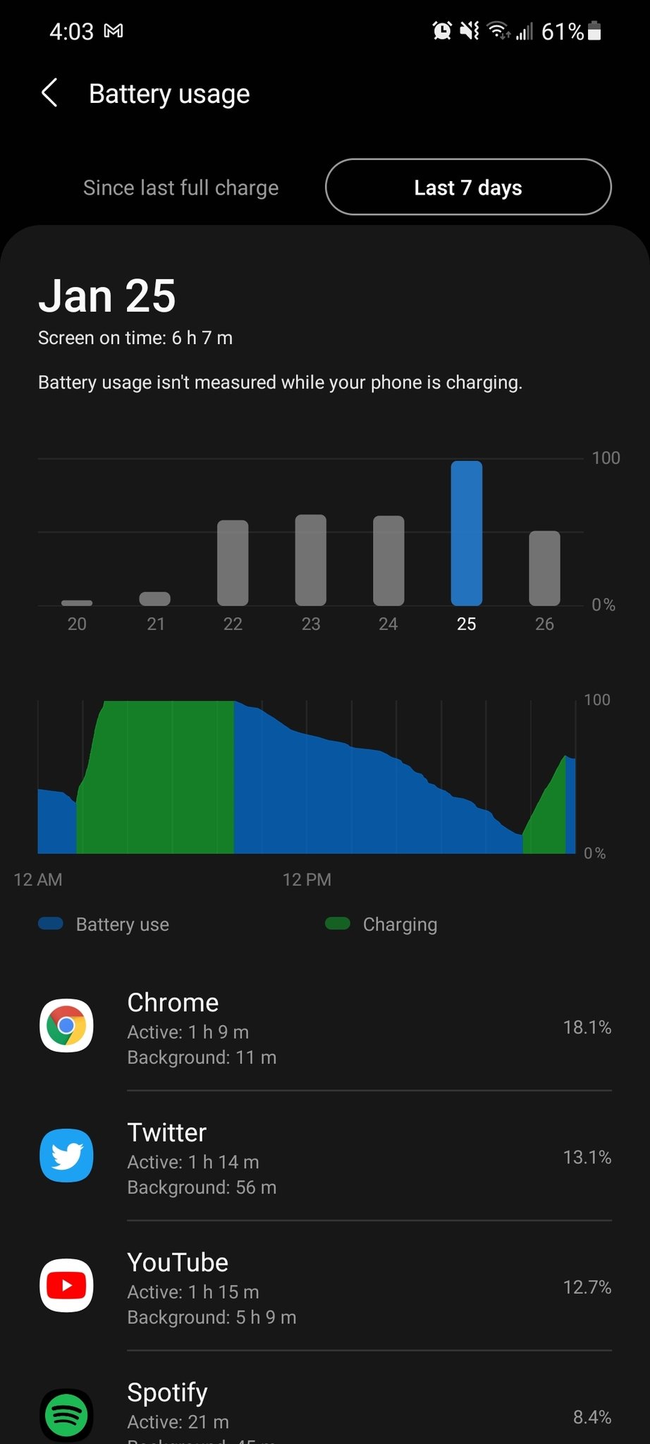 Battery stats on the Galaxy S21