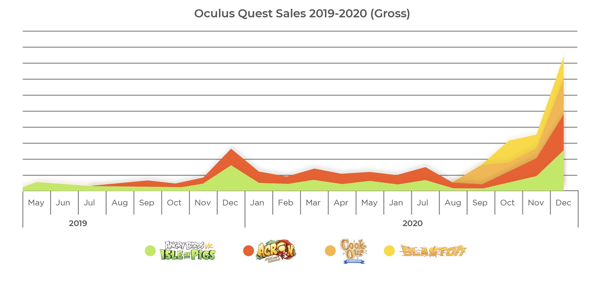 Quest Revenue Resolution Games
