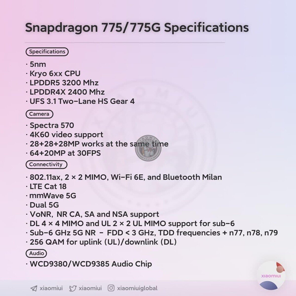 Qualcomm Snapdragoon 775 Soc Spec Leak