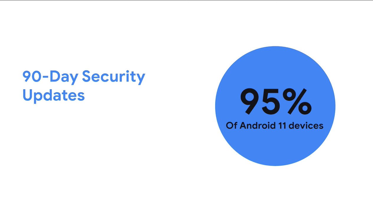 Android Security Updates Progress