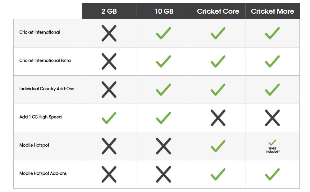 Cricket Plans Add On Features