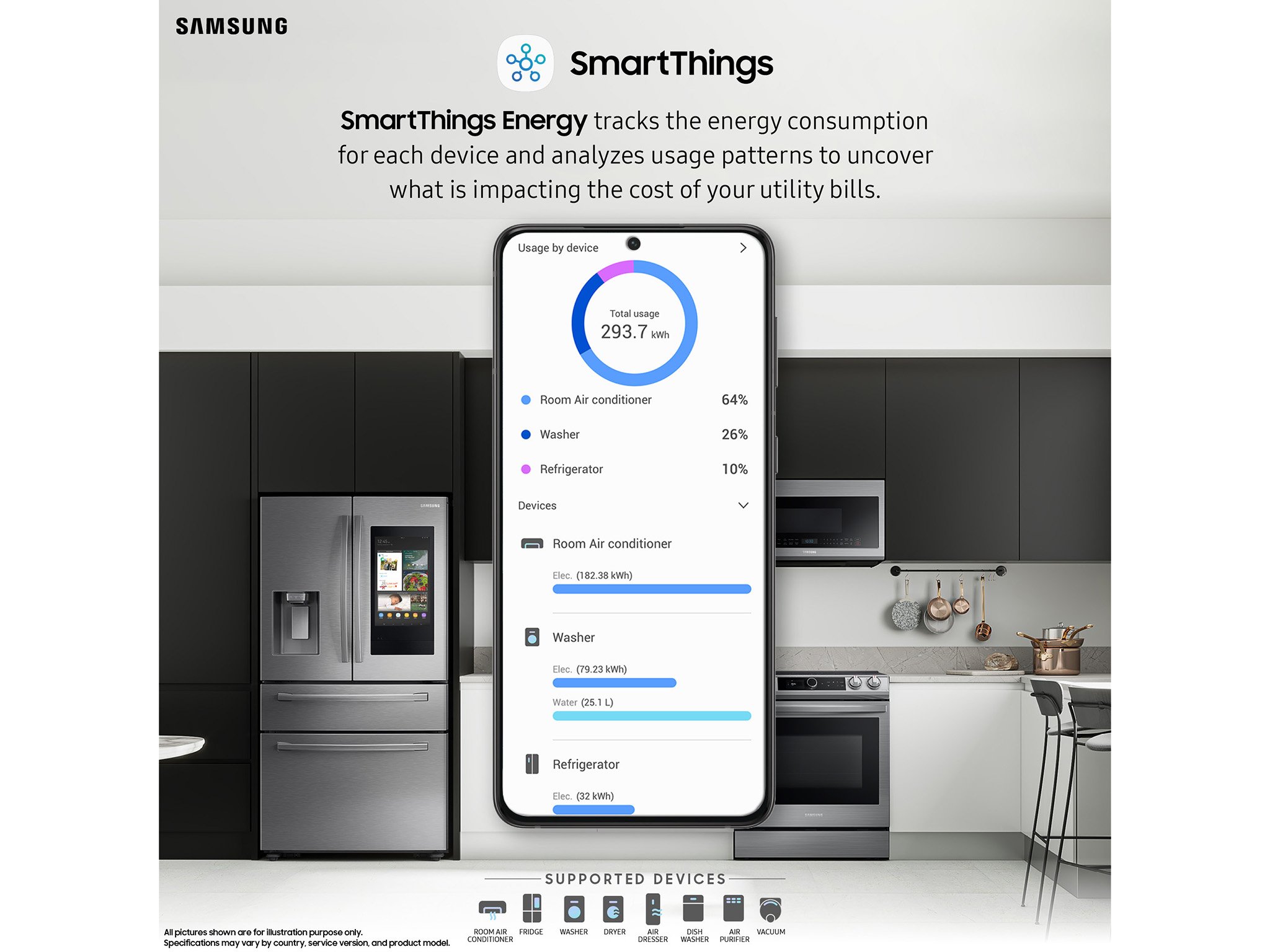 Samsung Smartthings Energy