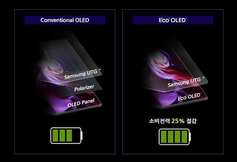 Samsung Eco 2 Oled