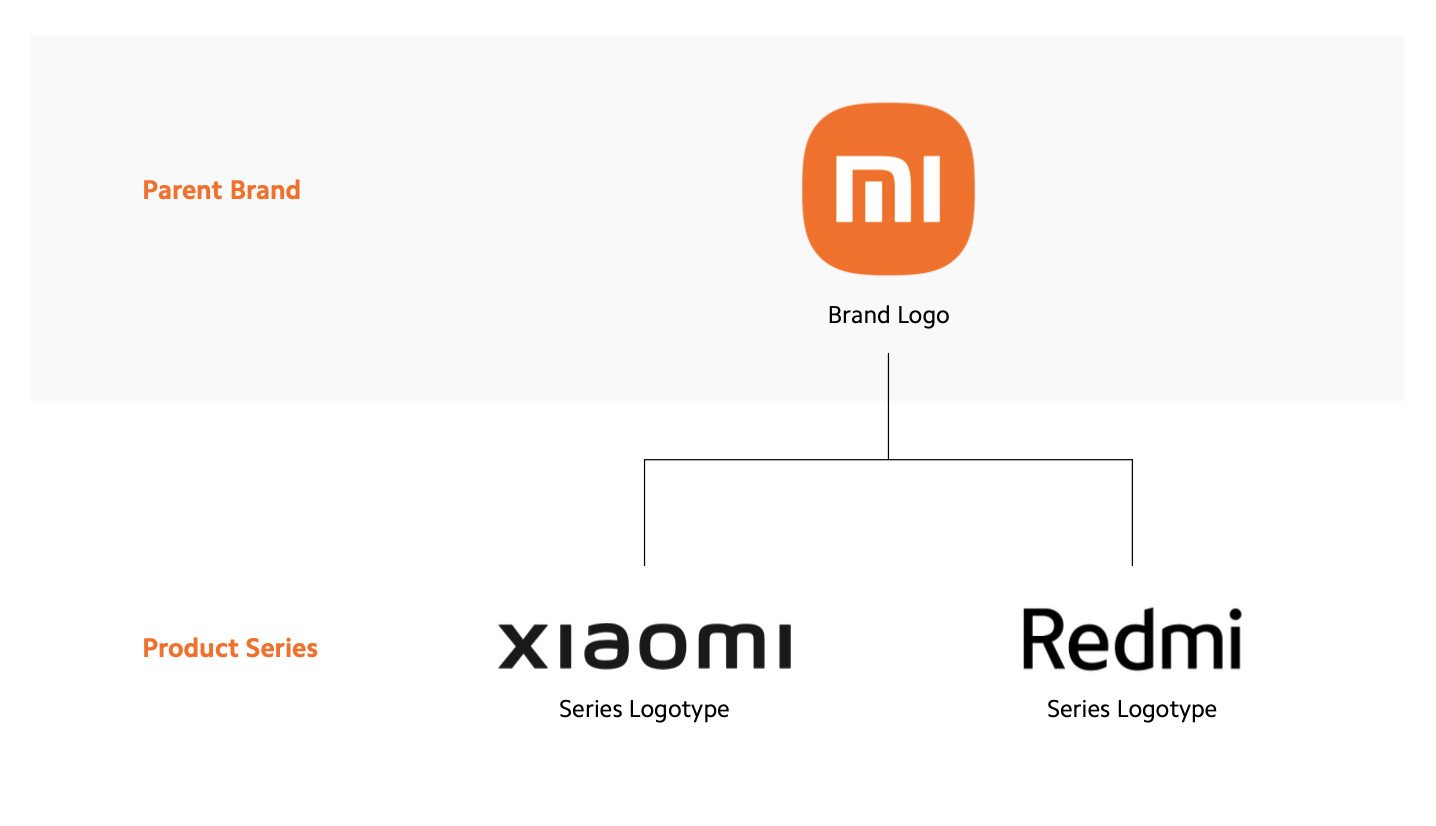 Xiaomi Mi/Redmi branding change