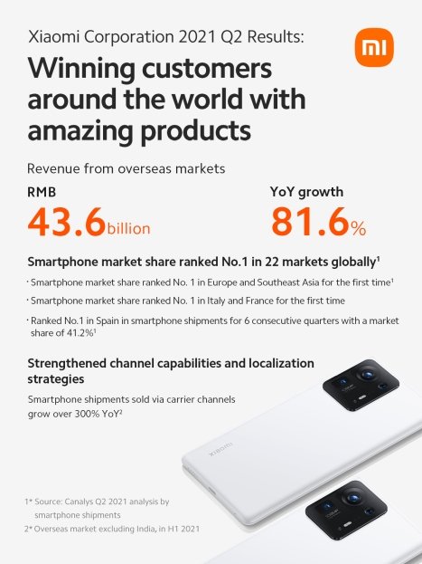 Xiaomi Smartphone Business Highlights Q2 2021