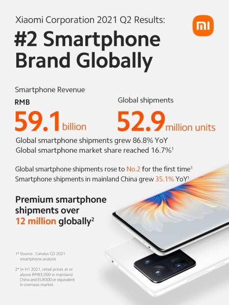 Xiaomi Smartphone Business Highlights Q2