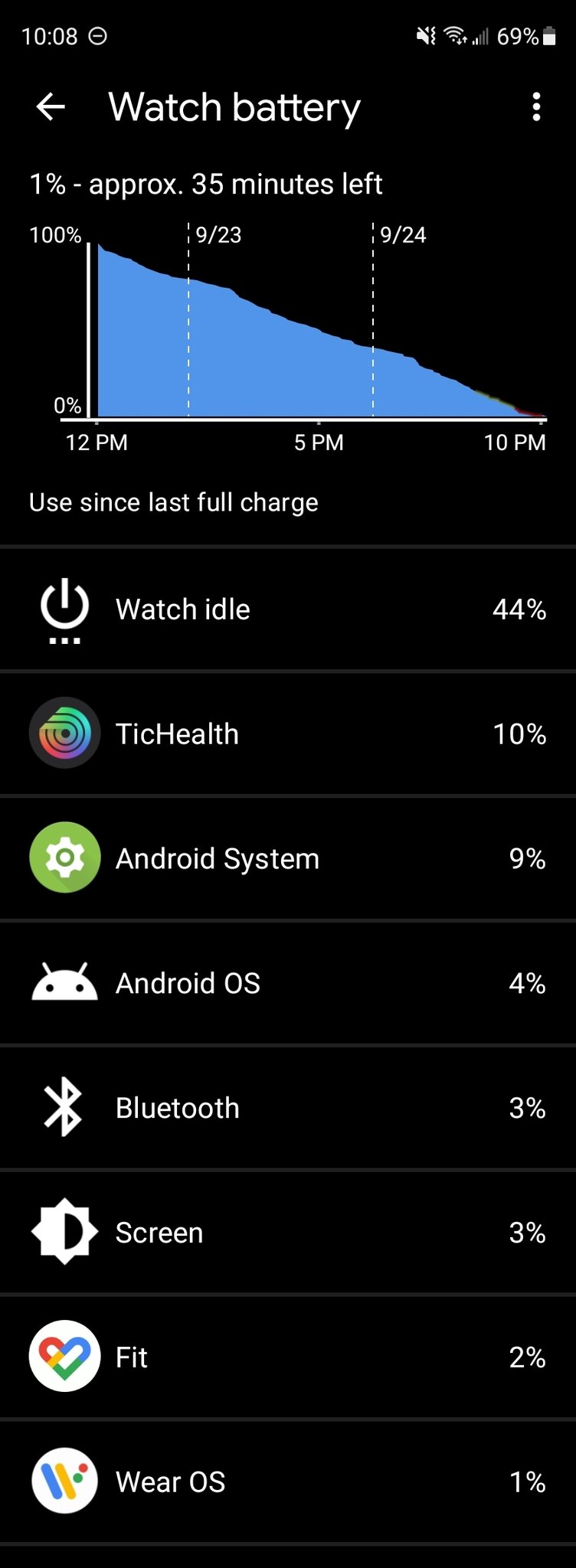 Battery Screenshot  Ticwatch Pro 3 Ultra Gps