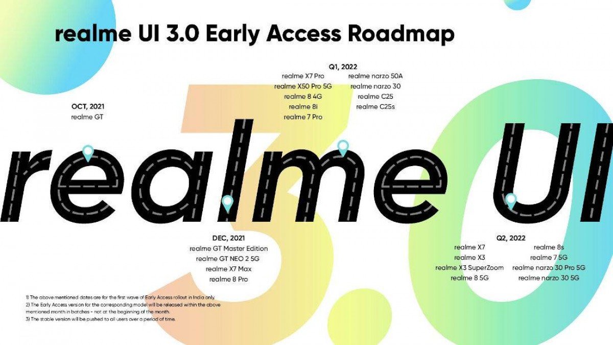 Realme Ui 30 Update Roadmap