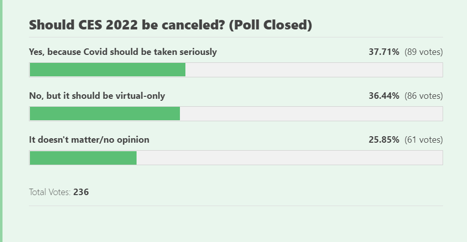 CES 2022 Poll Responses