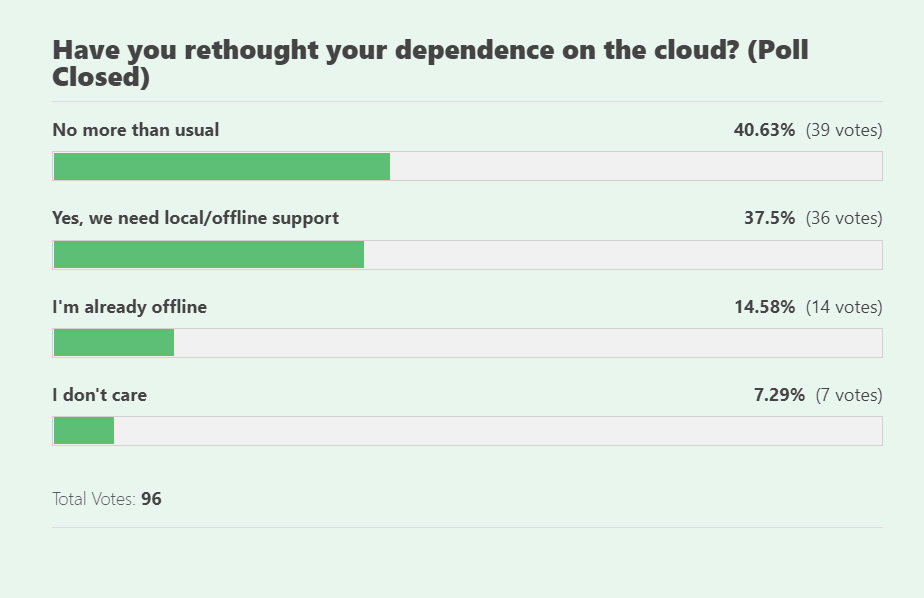 Cloud Dependence Poll Responses
