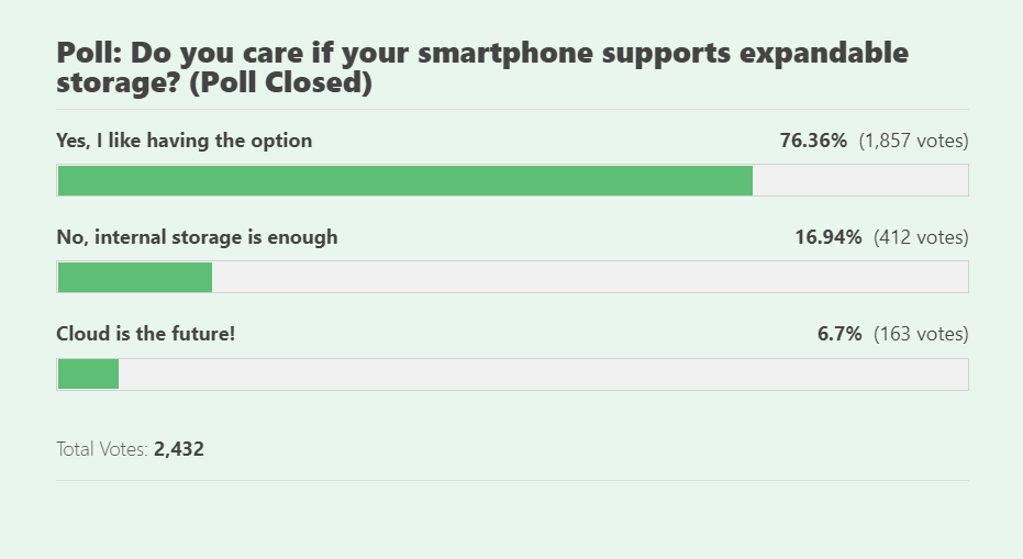 microSD support poll responses