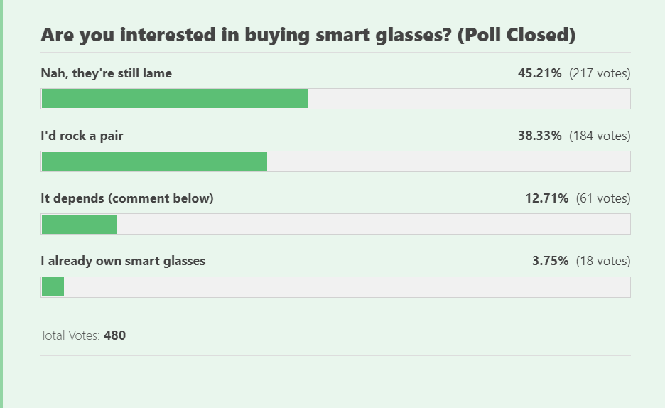 Smart Glasses Poll Responses