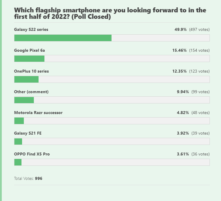 Smartphone Flagship 2022 Poll Responses