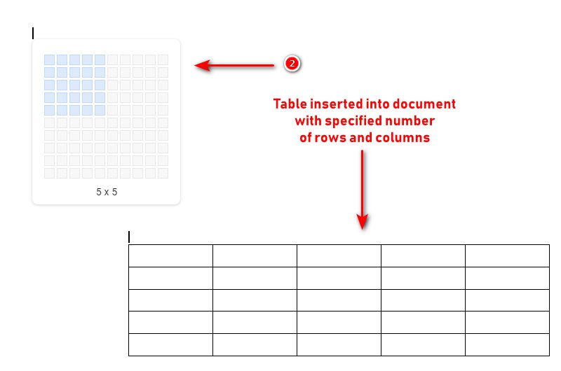 Universal Insertion Menu For Tables Google Docs Step
