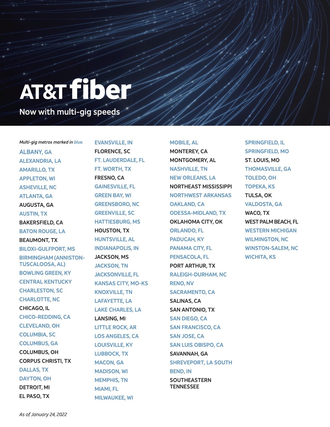 Mercados de fibra multi-gig da AT&T
