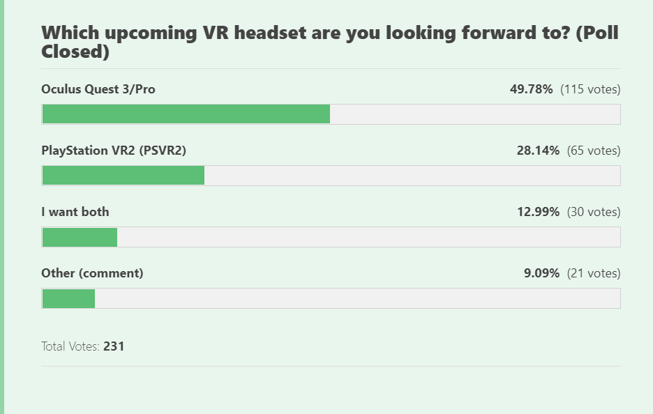 VR Headsets Poll Response