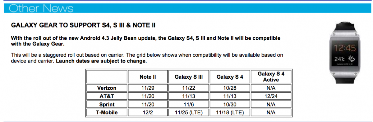 Galaxy Gear support dates